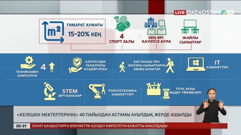 «Келешек мектептерінің» 40 пайыздан астамы ауылдық жерде ашылды