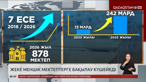 Жекеменшік мектептерді қаржыландыру  қалай реттелмек?