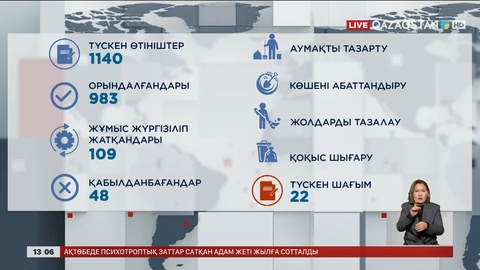 @TazaQazBot порталына халықтан 1100-ден астам өтініш түскен