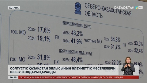 Солтүстік Қазақстан облысының әлеуметтік мәселелерін шешу жолдары қаралды