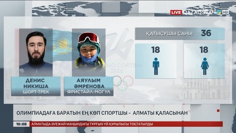 Қысқы Олимпиадаға баратын ең көп спортшы Алматы қаласынан 