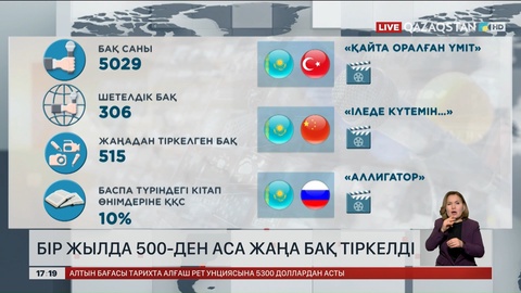 Елімізде бір жылда 500-ден аса жаңа БАҚ тіркелді