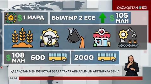  Қазақстан мен Пәкістан өзара тауар айналымын арттыруға бейіл