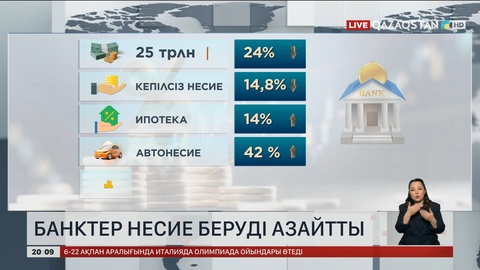  Банктер несие беруді азайтты