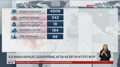 4,5 мың науқас донарлық ағза кезегін күтіп жүр