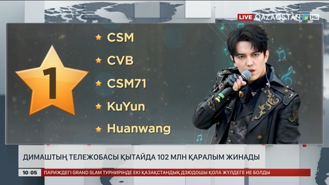  Димаштың тележобасы Қытайда 102 млн қаралым жинады