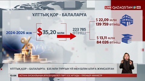 Ұлттық қор – балаларға: $35 млн үй мен білімге жұмсалған