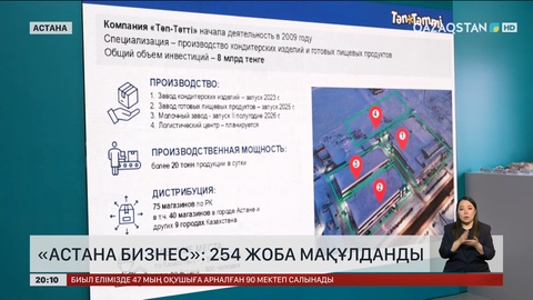  «Астана бизнес»: 254 жоба мақұлданды