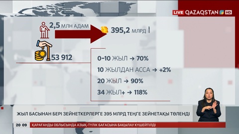  Жыл басынан бері зейнеткерлерге 395 млрд теңге зейнетақы төленді
