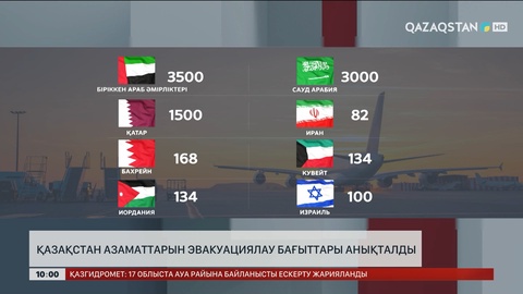 Қазақстан азаматтарын эвакуациялау бағыттары анықталды