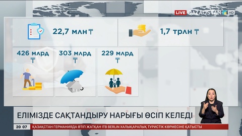  Елімізде сақтандыру нарығы өсіп келеді