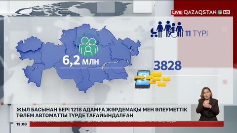 1218 адамға жәрдемақы мен әлеуметтік төлем автоматты түрде тағайындалған