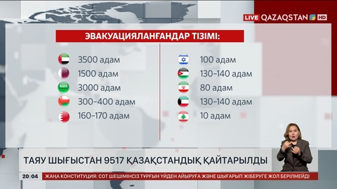 Таяу Шығыстан 9517 қазақстандық қайтарылды
