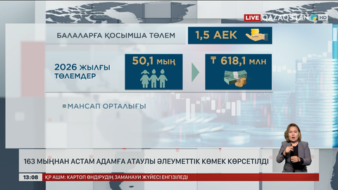 163 мыңнан астам адамға атаулы әлеуметтік көмек көрсетілді