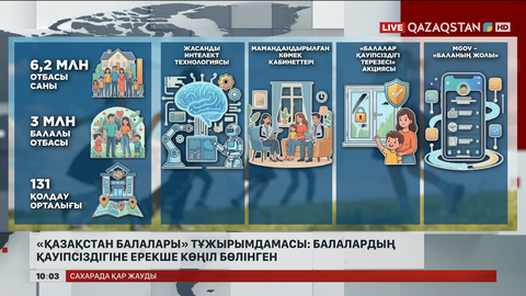 «Қазақстан балалары» тұжырымдамасы: Балаларды қолдауға, олардың қауіпсіздігіне ерекше көңіл бөлінген 