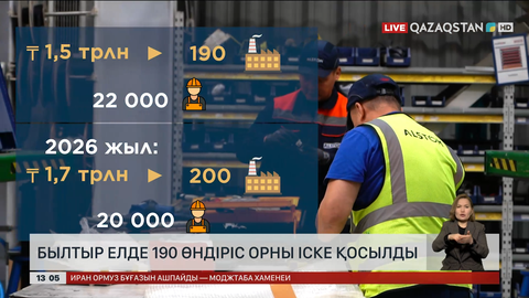 Былтыр елімізде 190 өндіріс орны іске қосылды 