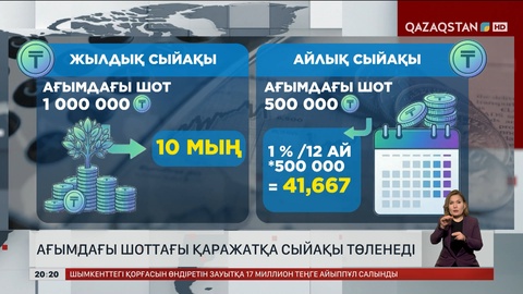 Ағымдағы шоттағы қаражатқа сыйақы төленеді
