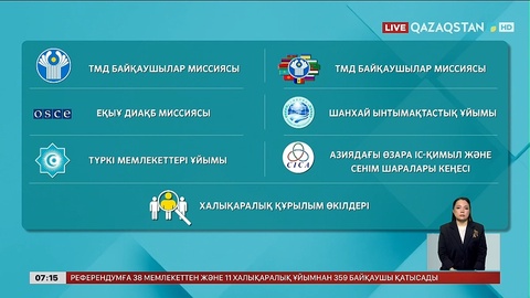 Халықаралық байқаушылардың жалпы саны - 359 адам