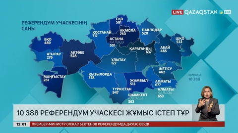 10388 референдум учаскесі жұмыс істеп тұр