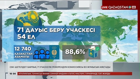 Шетелдегі барлық 71 учаскелік референдум комиссиясы өз жұмысын аяқтады 