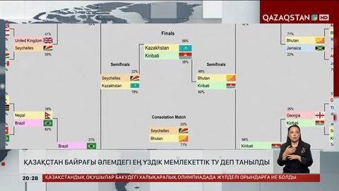 Қазақстан байрағы әлемдегі ең үздік мемлекеттік ту деп танылды