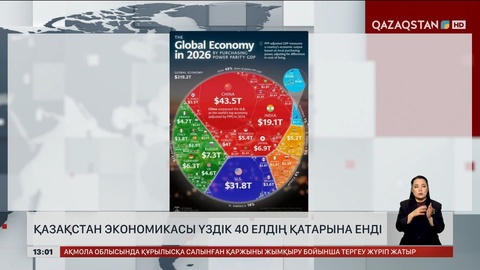 Қазақстан экономикасы үздік 40 ел қатарында