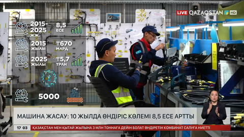 Машина жасау: Он жылда өндіріс көлемі 8,5 есеге артты
