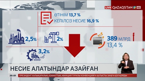  Елімізде несие алатындар азайған