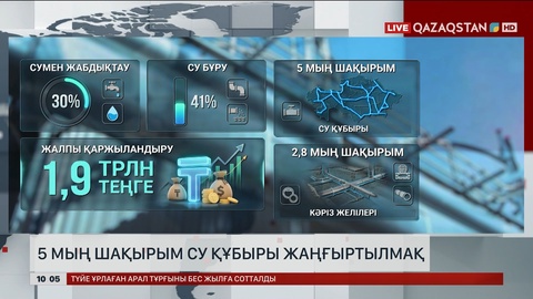 2029 жылға дейін коммуналдық инфрақұрылым толықтай автоматтандырылады