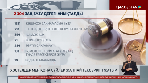  Алматыда хостелдер мен қонақ үйлер жаппай тексеріліп жатыр