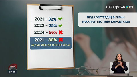 Педагогтерді бағалау жүйесі өзгерді: Жаңа тәртіп қандай?