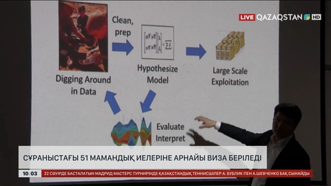 Қазақстанда сұраныстағы 51 мамандық иелеріне арнайы виза беріледі