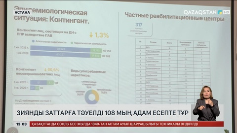 Зиянды заттарға тәуелді 108 мыңнан аса адам есепте тұр