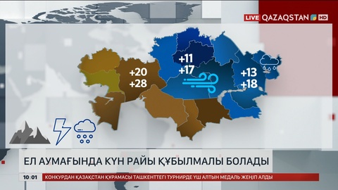  Ел аумағында күн райы құбылмалы болады