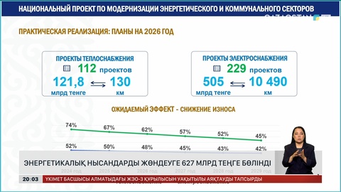 Энергетикалық нысандарды жөндеуге 627 млрд теңге бөлінді