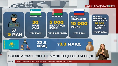 Соғыс ардагерлеріне 5 миллион теңгеден берілді