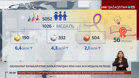 Оқушылар халықаралық байқаулардан мыңнан аса медаль иеленді