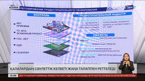 Қалалардың сәулеті жаңа талаппен реттеледі
