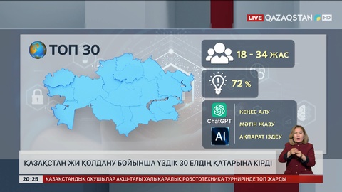 Қазақстан ЖИ қолдану бойынша ТОП-30 елдің қатарына кірді
