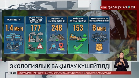 Экологиялық бақылау күшейтілді
