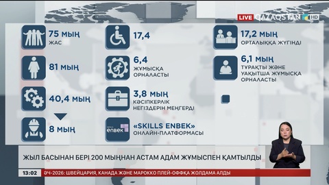 Биыл 200 мыңнан аса адам жұмысқа кірген