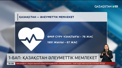1-бап: Қазақстан – әлеуметтік мемлекет 