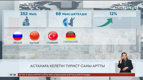 Ел жаңалықтарына шолу