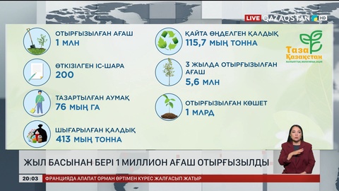  Елімізде жыл басынан бері 1 миллион ағаш отырғызылды
