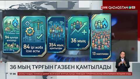36 мың тұрғын газбен қамтылады 