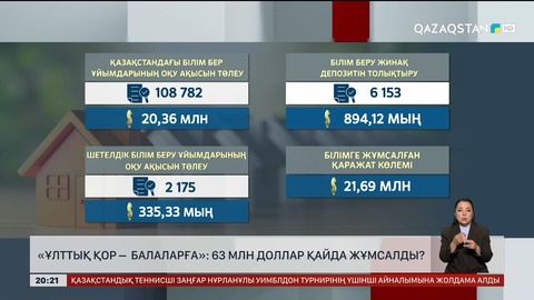 «Ұлттық қор – балаларға»: 63 миллион доллар қайда жұмсалды?
