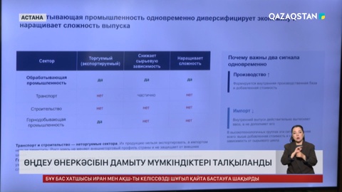 Өңдеу өнеркәсібін дамыту мүмкіндіктері талқыланды