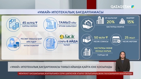 «Ұмай» ипотекалық бағдарламасы тамыз айында қайта іске қосылады