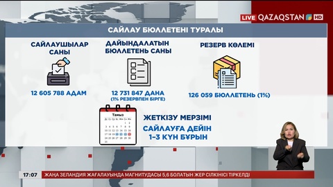 Сайлау бюллетенінің үлгісі жарияланды