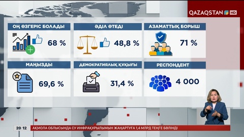 Азаматтардың сайлау процестеріне қатысу белсенділігі артып келеді